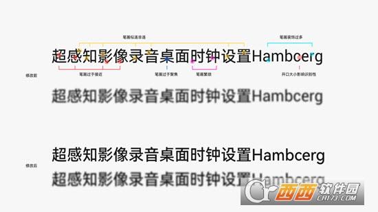 HarmonyOS Sans,鸿蒙字体,定制主题.